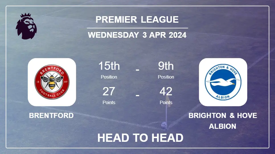 Head to Head Brentford vs Brighton & Hove Albion Prediction | Timeline, Lineups, Odds - 3rd Apr 2024 - Premier League