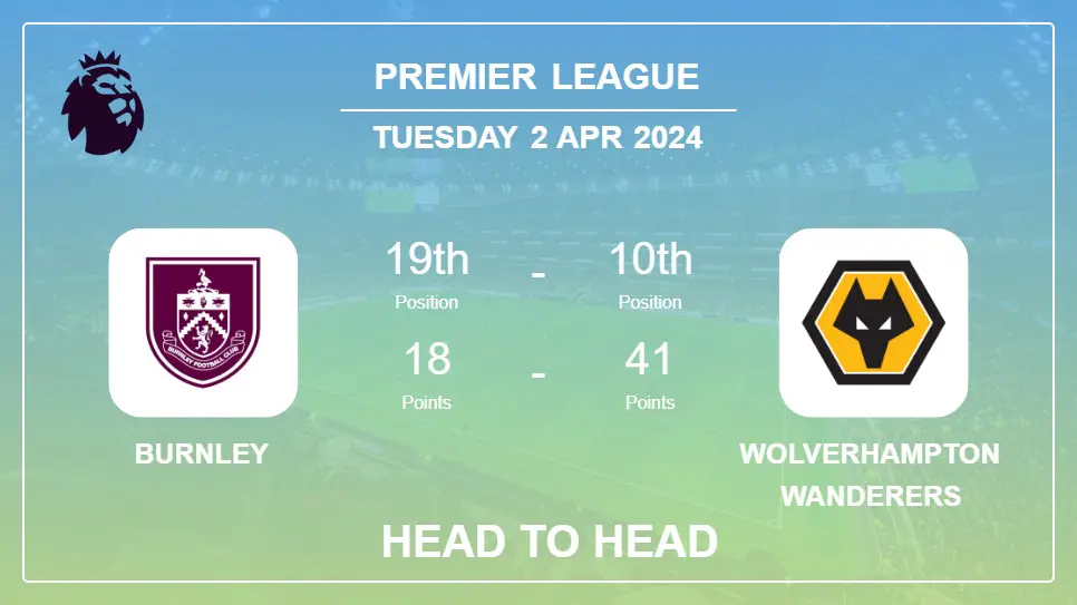 Burnley vs Wolverhampton Wanderers: Prediction, Timeline, Head to Head, Lineups | Odds 2nd Apr 2024 - Premier League