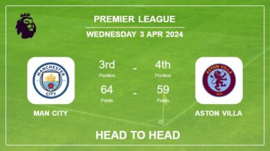 Head to Head Man City vs Aston Villa Prediction | Timeline, Lineups, Odds – 3rd Apr 2024 – Premier League
