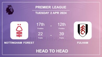 Head to Head Nottingham Forest vs Fulham Prediction | Timeline, Lineups, Odds – 2nd Apr 2024 – Premier League