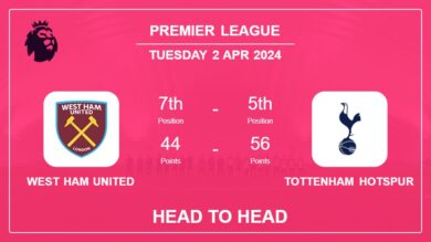 Head to Head West Ham United vs Tottenham Hotspur Prediction | Timeline, Lineups, Odds – 2nd Apr 2024 – Premier League